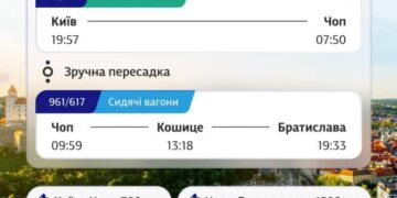 “Укрзалізниця” анонсувала з грудня рейс Київ – Братислава з однією пересадкою