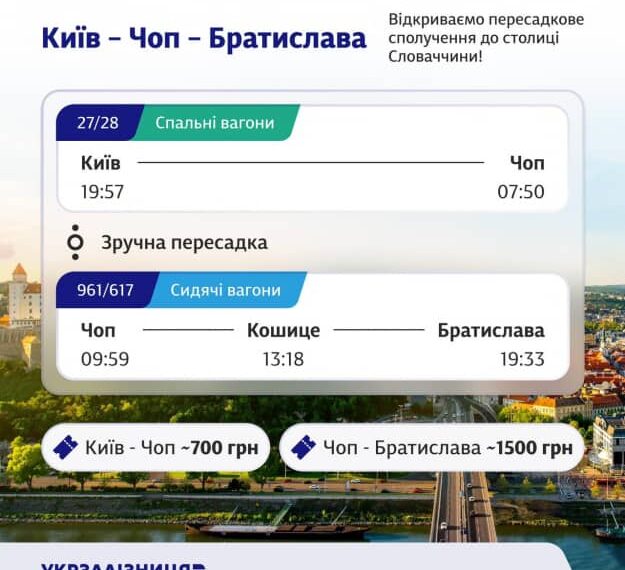 “Укрзалізниця” анонсувала з грудня рейс Київ – Братислава з однією пересадкою